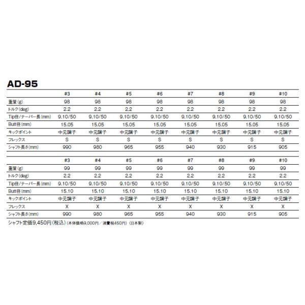 テーラーメイド レスキュー スリーブ装着シャフト TaylorMade Qi35