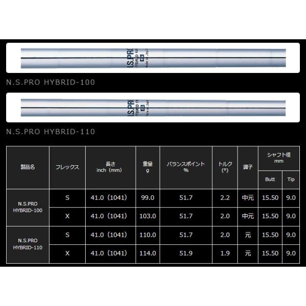 テーラーメイド レスキュー スリーブ装着シャフト TaylorMade Qi35