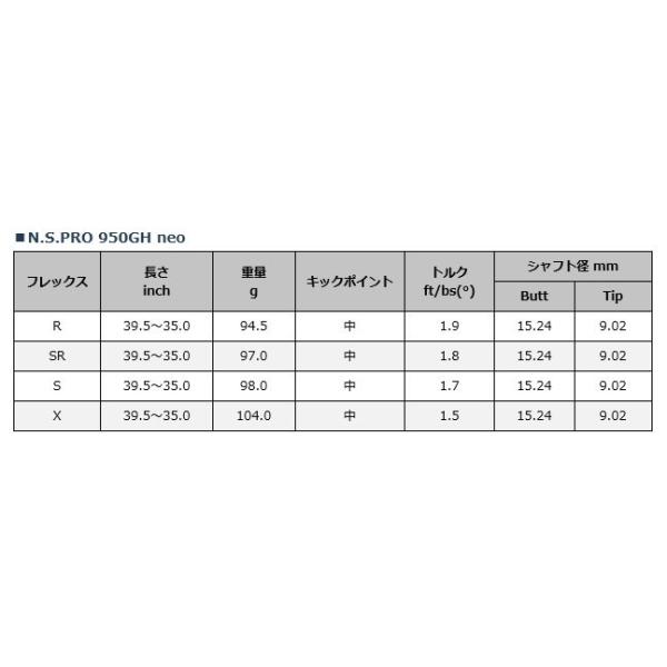 テーラーメイド レスキュー スリーブ装着シャフト TaylorMade Qi35 Qi10 ステルス SIM Rescue GAPR  950ＧＨ　neo　Iron　日本シャフト　N.S.PRO
