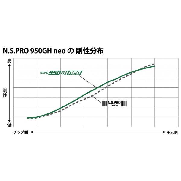 テーラーメイド レスキュー スリーブ装着シャフト TaylorMade Qi35 Qi10 ステルス SIM Rescue GAPR  950ＧＨ　neo　Iron　日本シャフト　N.S.PRO