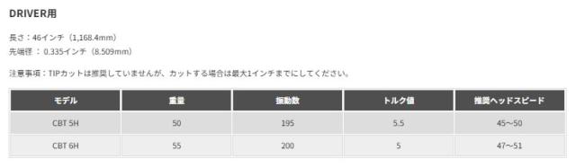 テーラーメイド　スリーブ装着シャフト Qi35 Qi10 ステルス２ ステルス SIM2 SIM M メタフレックス　ドライバー用　フリーフレックス　FREE FLEX METAFLEX_1