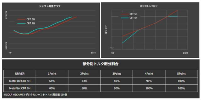 テーラーメイド スリーブ装着シャフト Qi35 Qi10 ステルス2 ステルス