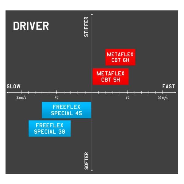 スリクソン SRIXON スリーブ装着シャフト ZXi ZXi ZX5 ZX7 MKII