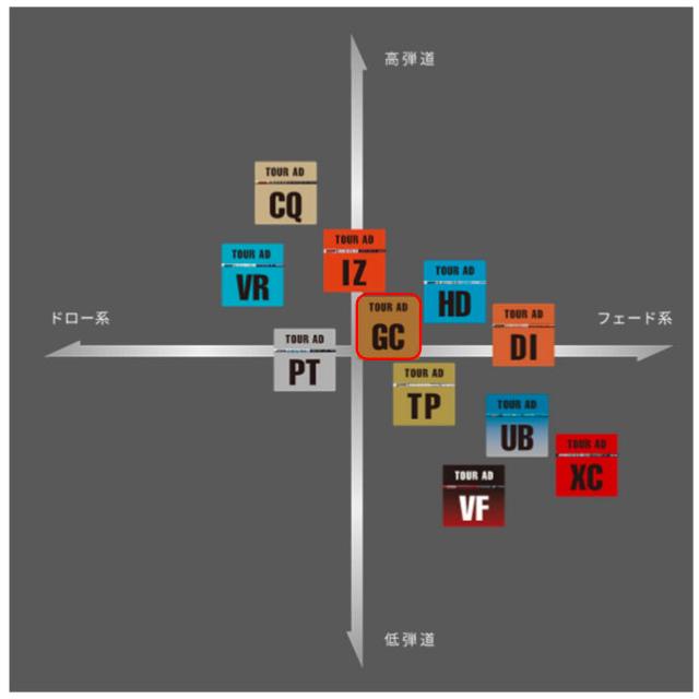 極美品 ツアーAD CQ 5S コブラスリーブ付 1w用 コブラ（Cobra