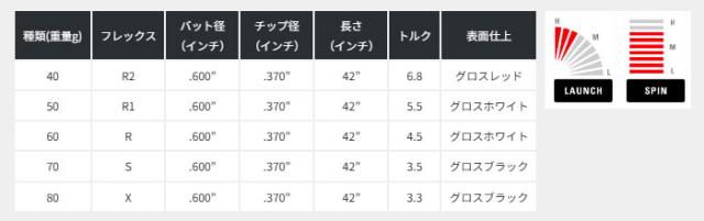 ピン PING G425/G410　ハイブリッド スリーブ装着シャフト　KBS　MAX HL HYBRID_1