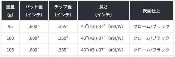 コブラ　ユーティリティー　スリーブ装着シャフト　Cobra KBS　TOUR　LITE　BLACK　ブラック_1