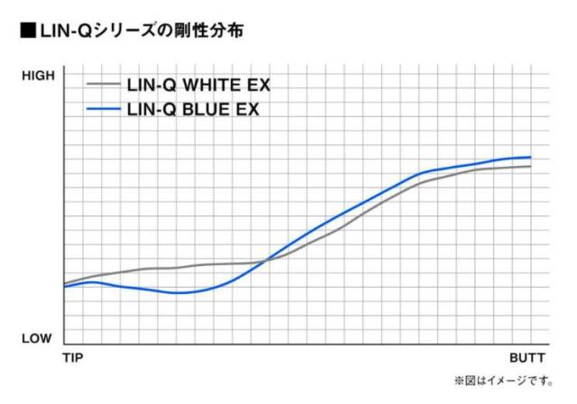 ピン PING G440/G430/G425/G410 スリーブ装着シャフト　 LIN-Q WHITE EX リンク ホワイト イーエックス　UST-Mamiya マミヤ_3