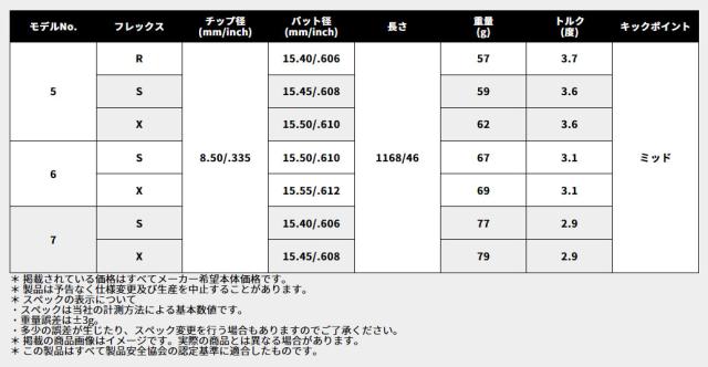 ピン PING G440/G430/G425/G410 　スリーブ装着シャフト LIN-Q RED EX リンク レッド イーエックス　UST-Mamiya マミヤ_1