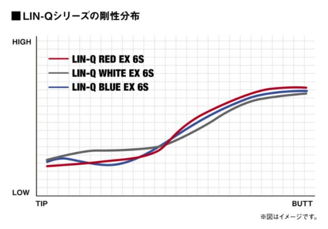 テーラーメイド スリーブ装着シャフト Qi35 Qi10 ステルス2 ステルス