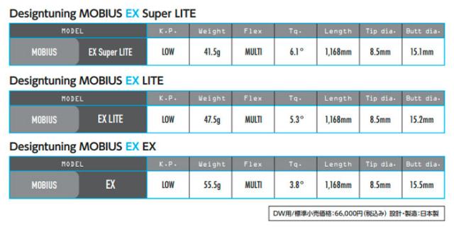 コブラ COBRA スリーブ装着シャフト DARK SPEED AERO JET KING LTDx