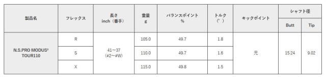 テーラーメイド レスキュー スリーブ装着シャフト TaylorMade Qi35 Qi10 Rescue GAPR  モーダス３　Tour110　MODUS3 日本シャフト　N.S.PRO