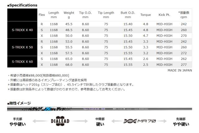 エストリックス エックス S-TRIXX X シャフト交換含む