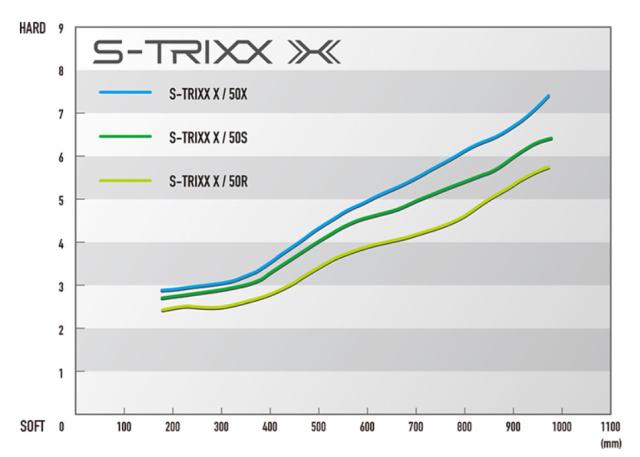 ピン PING G440/G430/G425/G410 スリーブ装着シャフト エストリックス