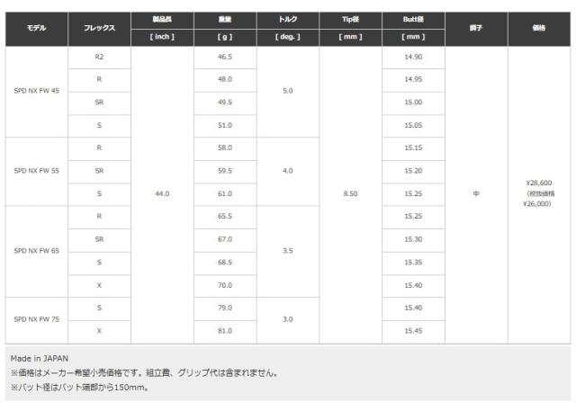 ピン PING G440/G430/G425/G410 スリーブ装着シャフト　スピーダー　NX　フェアウェイ　SPEEDER NX FW　フジクラ　Fujikura_1
