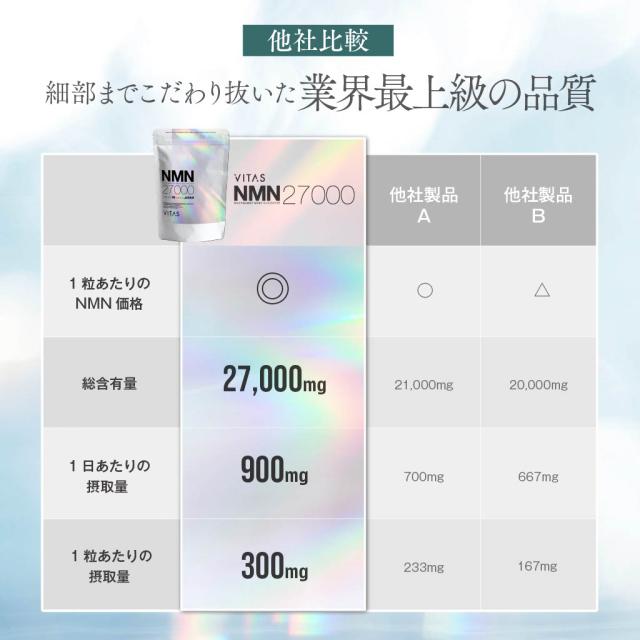 VITAS バイタス NMN サプリメント 27000mg 2袋 VITAS バイタス NMN 