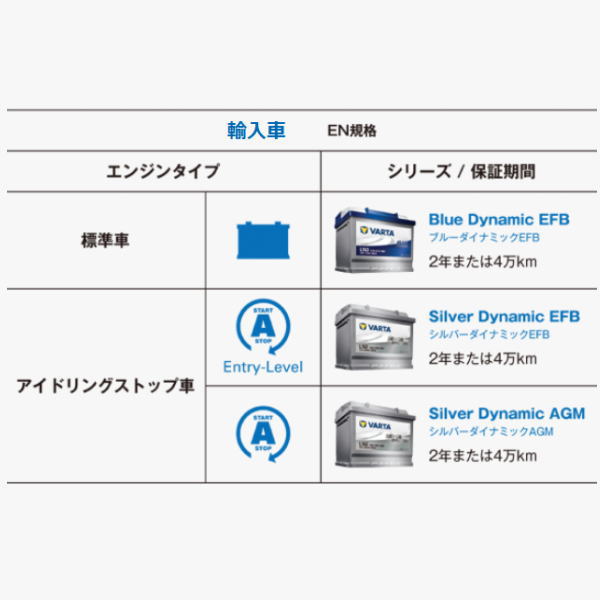 【VARTA正規品】LBN3 (572 409 068） バルタ ブルーダイナミック VARTA Blue　バッテリー_4
