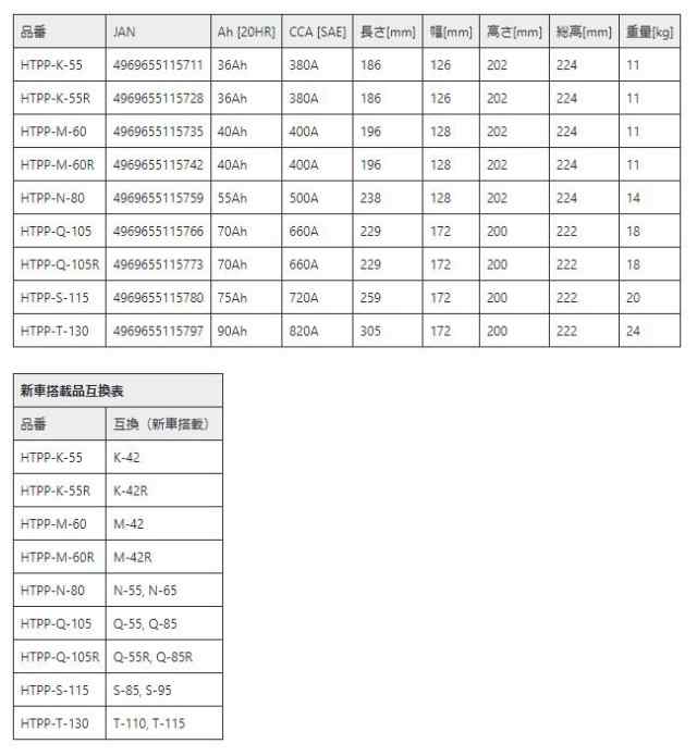 ボッシュ HTPP-Q-105R ハイテックプレミアムプラス Bosch Hightec Premium Plus Q105R　バッテリー