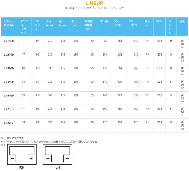 ACデルコ LN1AGM プレミアム EN バッテリー　欧州車一部米国車兼用　 AC Delco_5