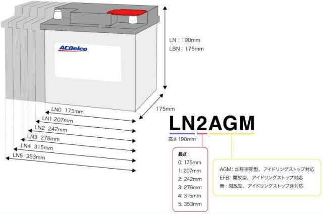 ACデルコ LN1AGM プレミアム EN バッテリー　欧州車一部米国車兼用　 AC Delco_4
