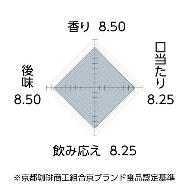 【まとめ買いでお得！】小川珈琲 京珈琲 ブルーマウンテンブレンド ドリップコーヒー5杯分 ×36個 | 簡易抽出 ドリップバッグ 個包装 京土産 京ブランド食品認定 | 公式 京都 小川珈琲 送料無料