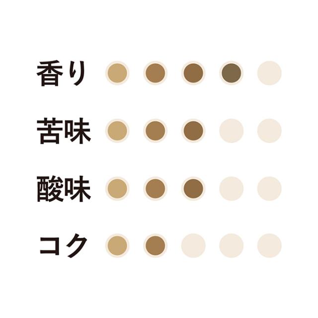 【まとめ買いでお得！】小川珈琲 ブルーマウンテンブレンド（粉）140g ×5個 | レギュラーコーヒー 粉 | 公式 京都 小川珈琲 送料無料_2
