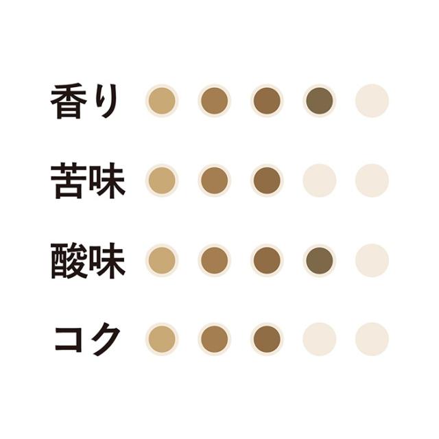 【まとめ買いでお得！】小川珈琲 キリマンジャロブレンド（粉）140g ×25個 | 特定銘柄 御中元 御歳暮 結婚祝い 内祝 御礼　 | 公式 京都 小川珈琲 送料無料_2