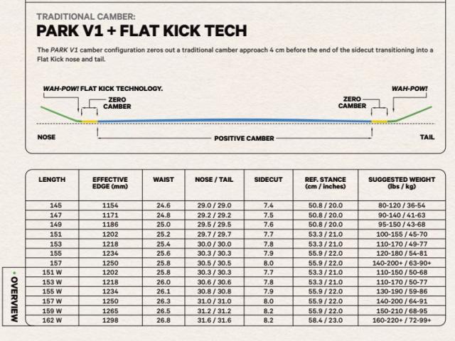 新品未使用 24-25 CAPITA BOARD PATHFINDER -CAMBER- 151cm安心保証 即日発送 土日祝発送OK