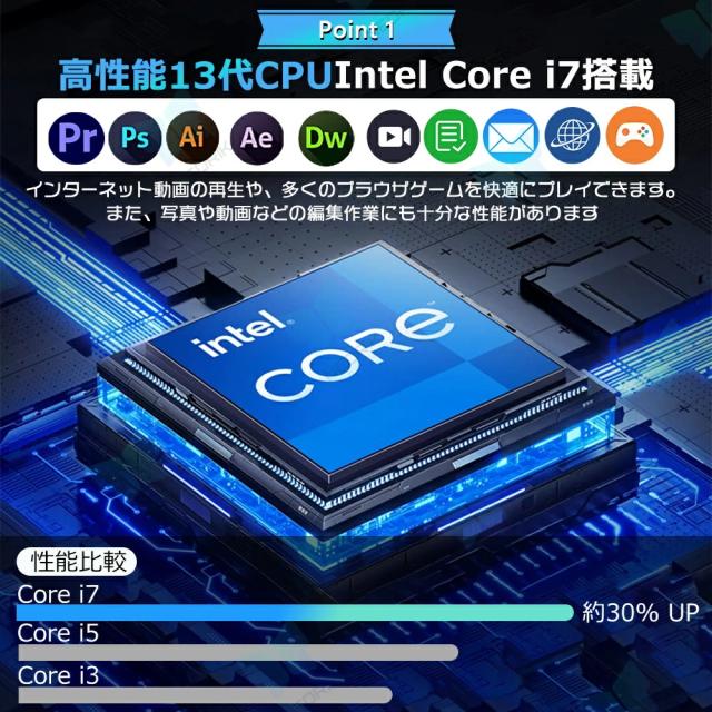 ゲーミング※ハイスペ※タッチスクリーン※オールインワンPC※Windows11
