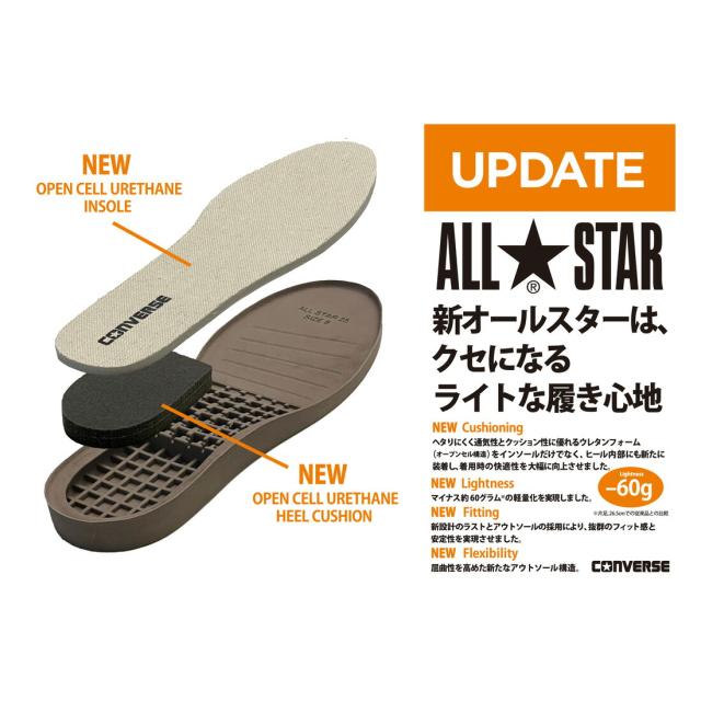 コンバース CONVERSE レディース メンズ スニーカー オールスター OX ナルト疾風伝 ナルト シップウデン ローカット うずまきナルト うちはサスケ 春野サクラ はたけカカシ コラボスニーカー ジャンプ アニメコラボ ユニセックス NARUTO_4