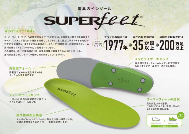 スーパーフィート SUPERFEET メンズ レディース インソール アクティブサポート Active Support ハイアーチ ミディアムアーチ ローアーチ High Medium Low 中敷き 日本正規品 正規販売店 スポーツ ランニング ウォーキング_3