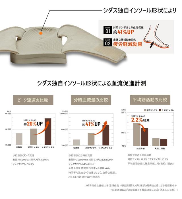 シダス SIDAS メンズ レディース スリッパ リカバリールームシューズ ウチッパ UTIPPA タオル ルームシューズ 血行促進 疲労軽減 冷え性 むくみ 腰痛 足の痛み ベルクロ チェック_8