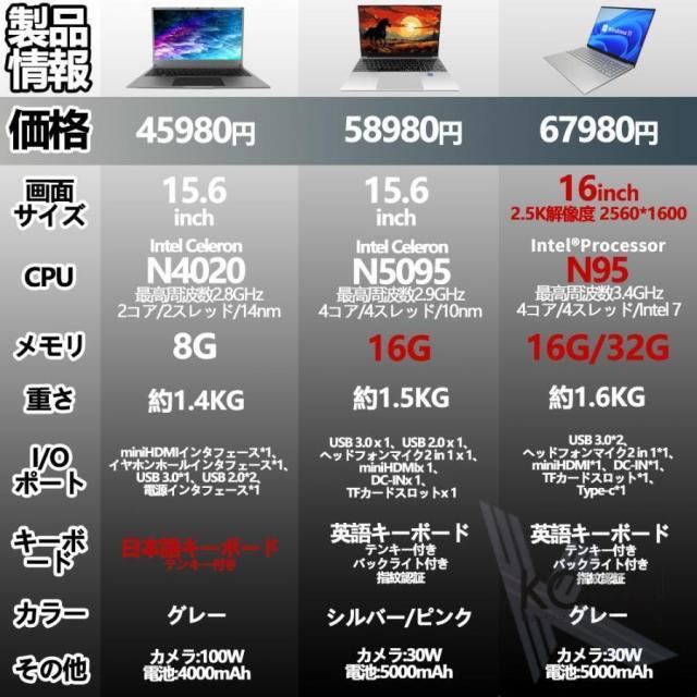 ラインアイ LE-150PF PC接続型通信プロトコルアナライザー LE-150P USB接続 PC接続型通信プロトコルアナライザ | LINEEYE