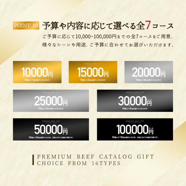 カタログギフト お肉 1万円 コース 黒毛和牛 国産 牛肉 焼肉 送料無料 プレゼント ギフト 誕生日 内祝い お返し 景品 ギフト券 商品券 カード 10000円_12