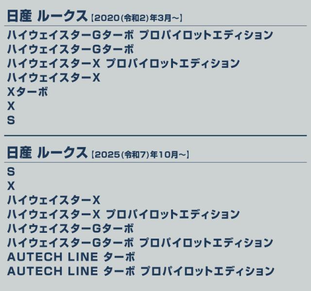 新型デリカミニ ekスペース ルークス 共通 スカッフプレート サイドステップ内側 フロント・リアセット 4P 滑り止めゴム付き 2025年フルモデルチェンジ後対応 選べる3色 シルバー ブラック カーボン調