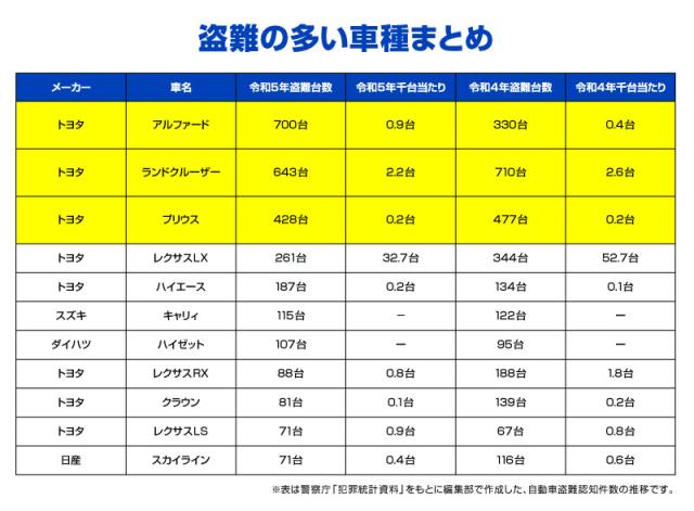 ランドクルーザー300 ランクル300 専用 車両盗難予防装置 ステルスロック 見えない予防装置で愛車を完全防御！ STEALTHLOCK 盗難対策 盗難防止方法 カーセキュリティ_9