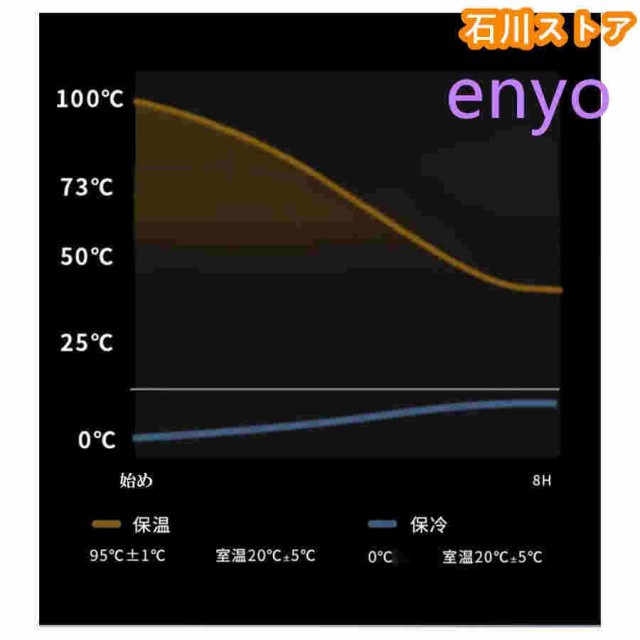 水筒 純チタン ボトル ギフト ボックス付き お茶 スボトル 真空断熱 軽量 清潔 保温 保冷 直飲み 車載 ファション おしゃれ アウトドア コップの通販は