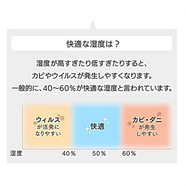 除湿機 1台3役 強力除湿 空気清浄機 ホースで連続排水 20畳 2.2L 大容量 加湿器  湿度調整 衣類乾燥機 2200ML ハイブリッド式 乾燥器  イオン発生 UV-C除菌 AI自動モード カビ  部屋干し 衣類乾燥 花粉 梅雨  結露対策 静音 消臭 湿気取り 除湿器  乾燥機