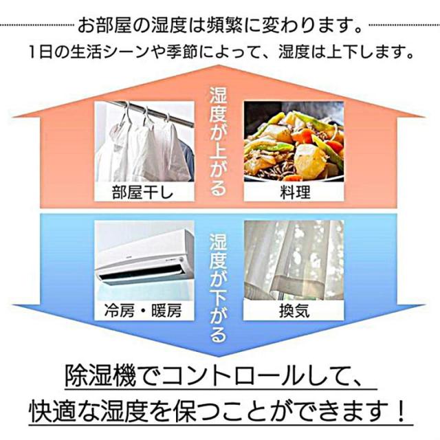 除湿機 1台3役 強力除湿 空気清浄機 ホースで連続排水 20畳 2.2L 大容量 加湿器  湿度調整 衣類乾燥機 2200ML ハイブリッド式 乾燥器  イオン発生 UV-C除菌 AI自動モード カビ  部屋干し 衣類乾燥 花粉 梅雨  結露対策 静音 消臭 湿気取り 除湿器  乾燥機
