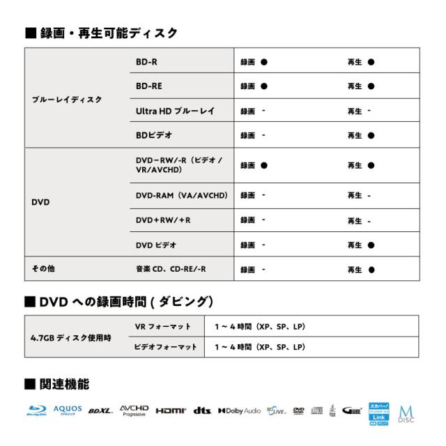 2024年新型モデル 2B-C20GW1 シャープ アクオス ブルーレイ // SHARP 便利家電 人気 売れ筋 最短発送 安心保証 お祝い 快適 正規品 新品 メーカー保証あり 20EW1 GWシリーズ 2000GB レコーダー お得 しゃーぷ TV ブルーレイレコーダー