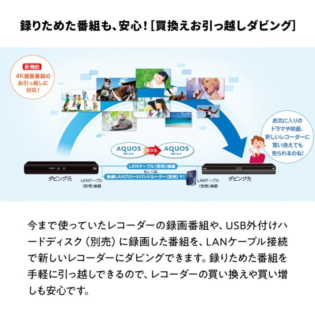 4B-C10EW3 1TB シャープ アクオス ブルーレイ // SHARP 便利家電 人気 売れ筋 最短発送 安心保証 お祝い 快適 正規品 新品 メーカー保証あり 4000GB レコーダー お得 しゃーぷ TV ブルーレイレコーダー