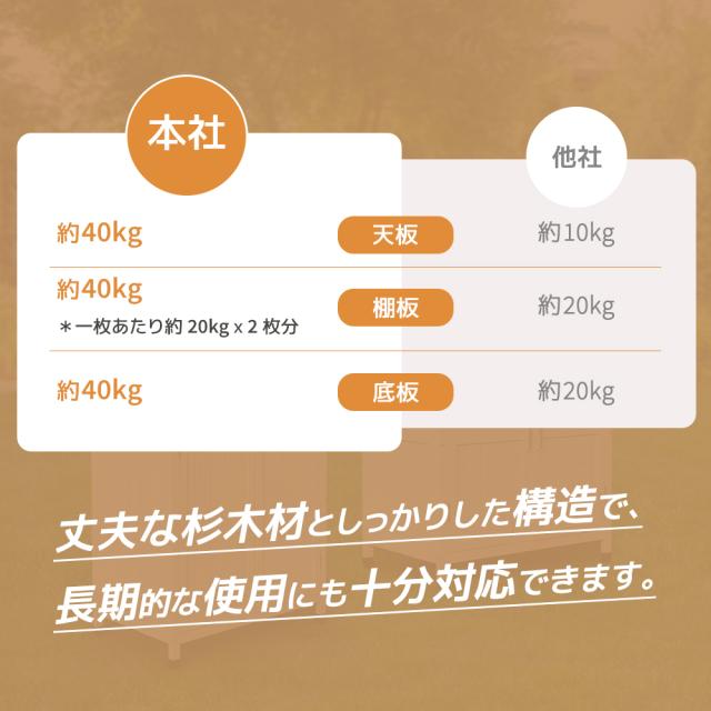 【特典10％還元！】【タイプB】木製物置き収納 マグネット扉 物置 収納庫 シェルフ 天然杉 ガーデンファニチャー 屋外収納 天然木 ウッドストッカー ベランダ 庭 屋外 グレーホワイト_6
