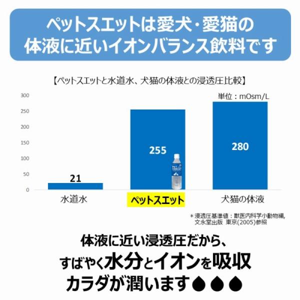 猫用スナック 2100 アース・ペット 株式会社EBC ペットスエットゼリー 愛猫用 ７本×48セット(336個)_2