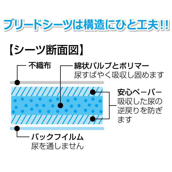 ペットシーツ 0550 スーパーキャット ブリードプラス レギュラー 100枚入×8セット(800枚)