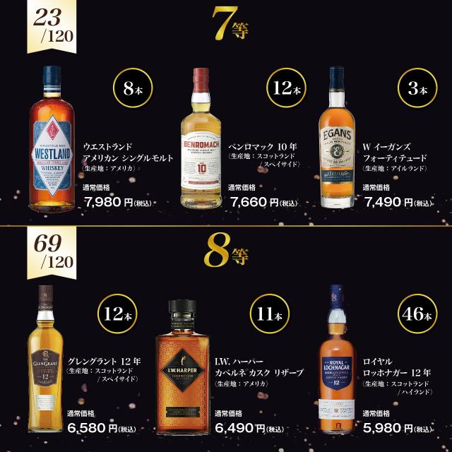 【第2弾】迷ったらコレ！グランマルシェ厳選ウィスキー福袋(2本入)_6