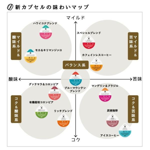 UCC DRIPPOD 有機栽培コロンビア 1ケース(12P×12箱入り)の通販は