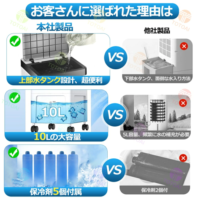 冷風機 冷風扇 扇風機 業務用 クーラー 羽なし 省工ネ 大型 冷風機 一台四役 サーキュレーター 小型 氷入れ 保冷剤5個付 静音 10L大容量 首振り リビング 空気清浄 熱中症対策 2025 新生活 省エネ 取っ手付き 熱中症対策 送料無料 ミスと機能 暑さ対策_3