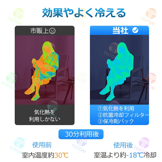 冷風機 冷風扇 扇風機 業務用 クーラー 羽なし 省工ネ 大型 冷風機 一台四役 サーキュレーター 小型 氷入れ 保冷剤5個付 静音 10L大容量 首振り リビング 空気清浄 熱中症対策 2025 新生活 省エネ 取っ手付き 熱中症対策 送料無料 ミスと機能 暑さ対策_5