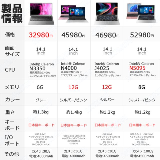 ノートパソコン 新品 パソコン Windows11 Microsoft Office搭載 ノート
