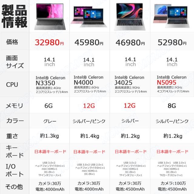 【14.1“軽量 薄型★office付き】ノートパソコン 新品 初期設定済 windows11 第12世代インテル パソコン 高解像度IPS液晶 Celeron N5095/J4025 メモリ6GB~12GB SSD 512GB パソコン 日本語キーボード Webカメラ WIFI Bluetooth 14インチ パソコン 新モデル 学生向け 在宅勤務_16