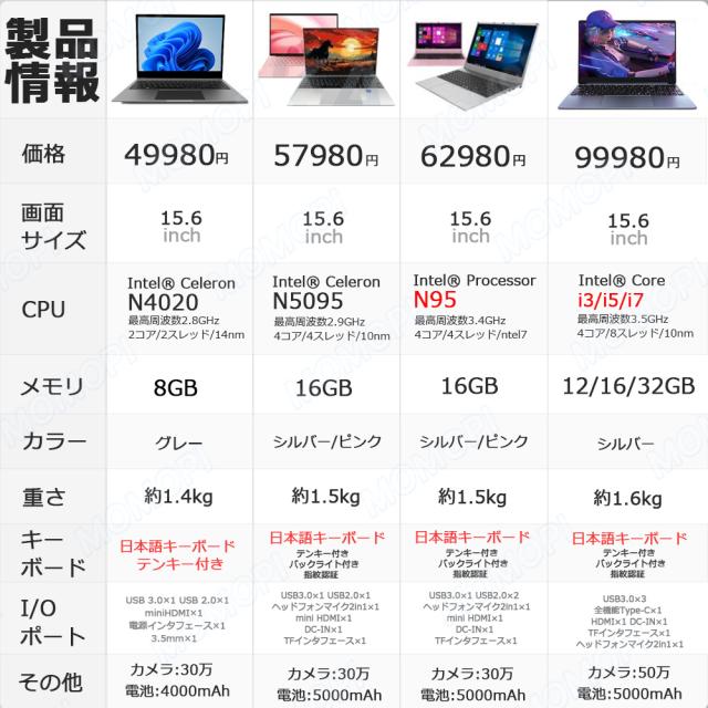 パソコン 新品 Office 初心者向け Windows11 初期設定済 テンキー付き zoom 14 15.6 17インチ 型 第13世代CPU intel Core i7 i5 i3 i9 N3350 メモリ6~32GB SSD128~2048GB WEBカメラ 大容量 テレワーク応援 在宅勤務